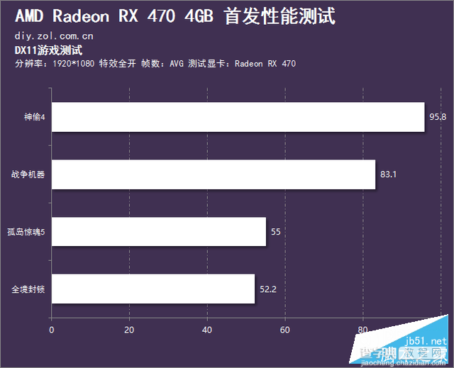 AMD北极星RX 470性能如何？Radeon RX 470深度评测+拆解82