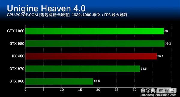 GTX 1060怎么样 NVIDIA GTX1060显卡深度评测(图文)32