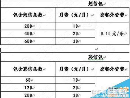 虚拟运营商哪个好？移动/联通/电信与虚拟运营商资费哪个更省钱？3