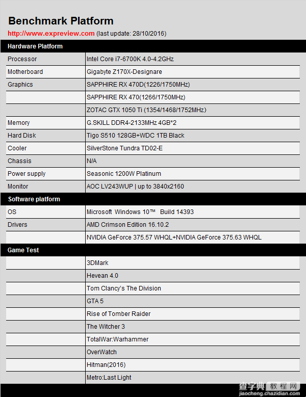 蓝宝石RX 470D 4G超白金OC显卡评测及拆解图11