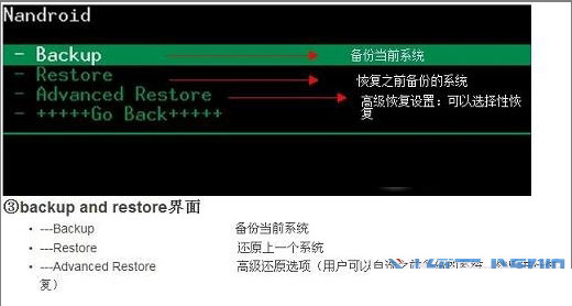 recovery教程 recovery怎么用、怎么刷机？3
