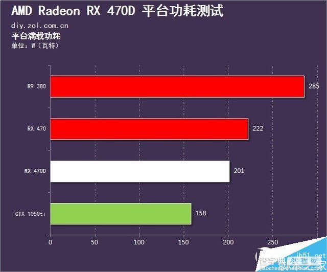 AMD RX 470D显卡性能游戏测试汇总:千元出头显卡就买它19
