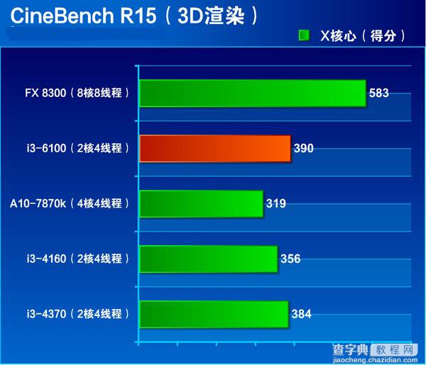 i3-6100处理器怎么样？Intel六代i3-6100详细评测25