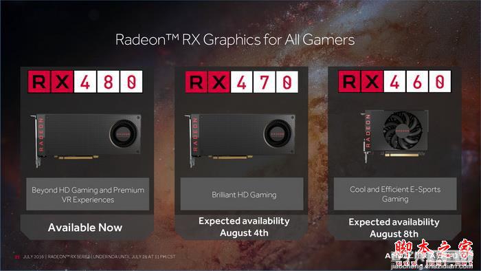 AMD RX 460/470怎么样？AMD北极星RX 460/470对比RX480参数规格评测2