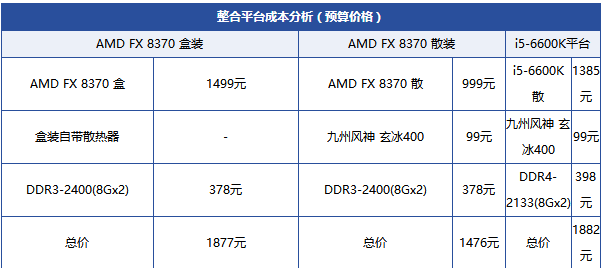 FX-8370怎么样？AMD FX-8370深度评测(图文)28