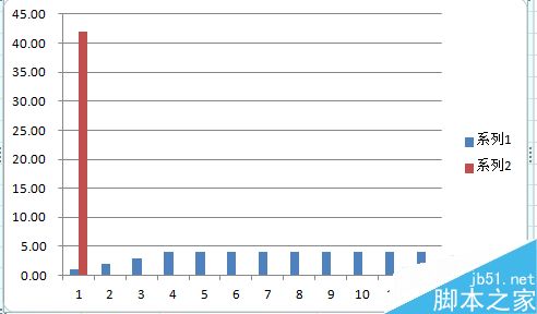 Excel图表有哪几个种类?Excel中图表的基本类型1