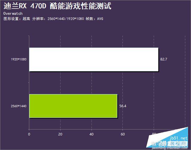 迪兰RX 470D酷能4G显卡性能评测和拆解图22