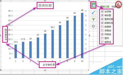 WPS柱形图表怎么给坐标添加箭头?6