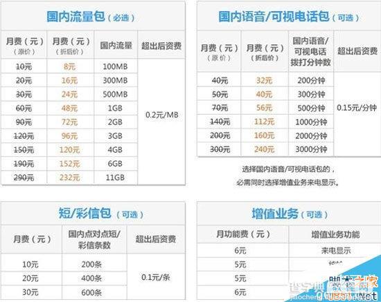 虚拟运营商哪个好？移动/联通/电信与虚拟运营商资费哪个更省钱？4