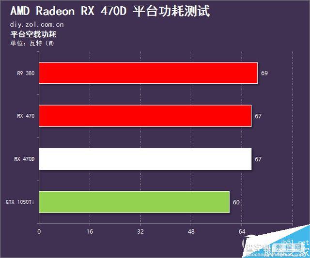AMD RX 470D显卡性能游戏测试汇总:千元出头显卡就买它20