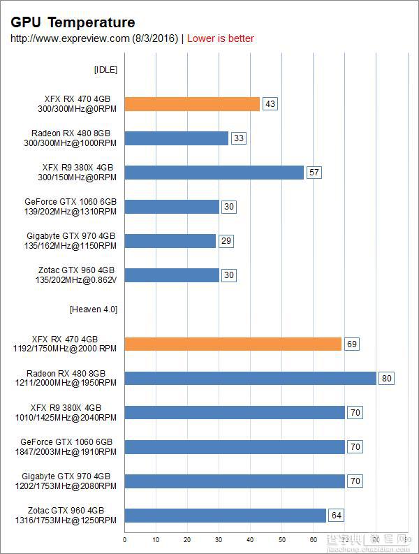 AMD Radeon RX 470显卡同步测试:性价比很高53