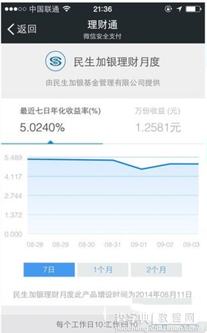 微信民生加银理财月度有风险吗 微信民生加银理财月度安全性如何呢1