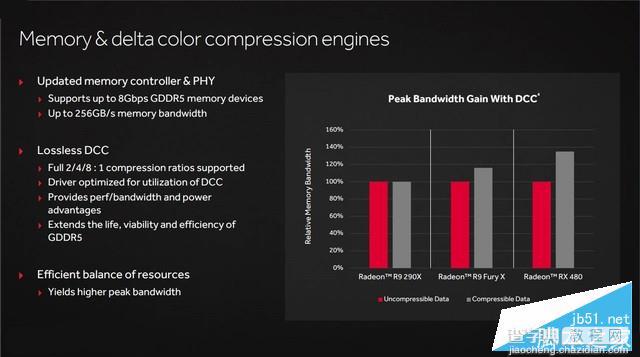 AMD北极星RX 470性能如何？Radeon RX 470深度评测+拆解10