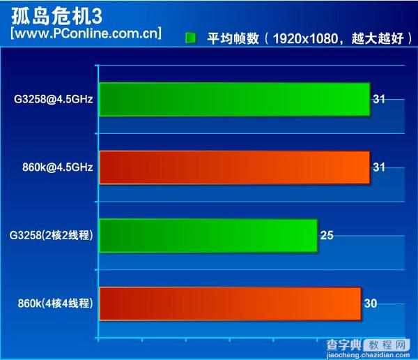 速龙x4 860k处理器怎么样？500元AMD速龙X4 860K评测教程详解11
