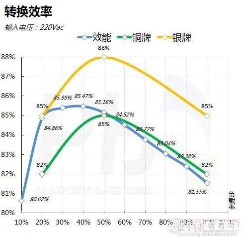 如何选购电源9