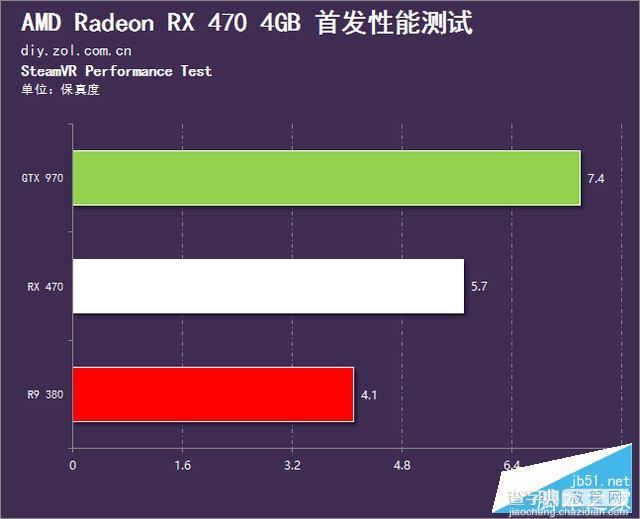 AMD北极星RX 470性能如何？Radeon RX 470深度评测+拆解81