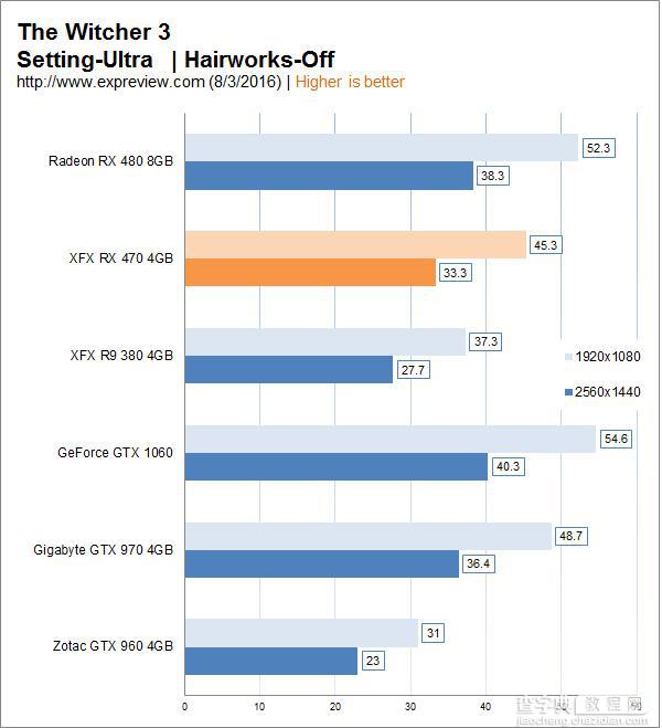 AMD Radeon RX 470显卡同步测试:性价比很高46