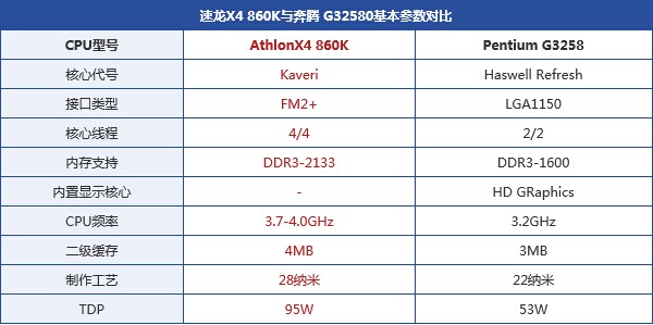 速龙x4 860k处理器怎么样？500元AMD速龙X4 860K评测教程详解2