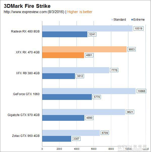 AMD Radeon RX 470显卡同步测试:性价比很高37