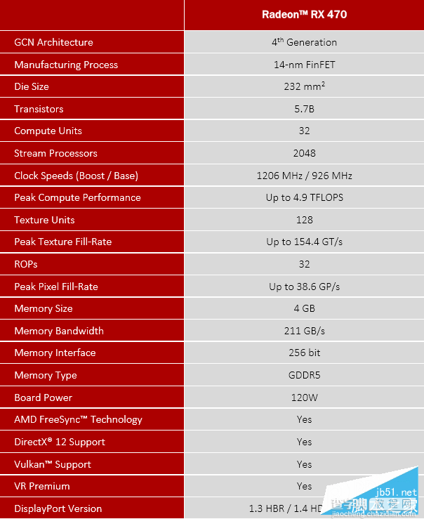 AMD北极星RX 470性能如何？Radeon RX 470深度评测+拆解7