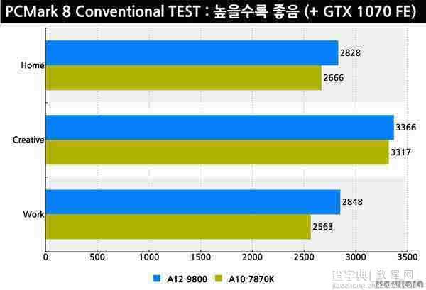 AMD APU A12-9800 CPU怎么样？第七代APU A12-9800详细评测10