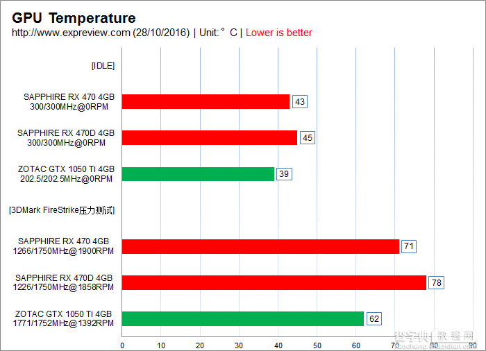 蓝宝石RX 470D 4G超白金OC显卡评测及拆解图26