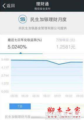 微信民生加银理财月度好不好？民生加银理财月度收益怎么样？1