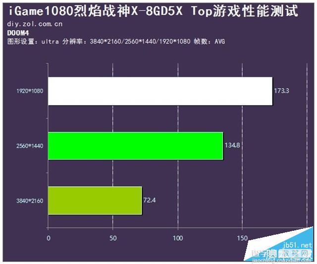 七彩虹iGame1080烈焰战神X-8GD5X Top性能评测+拆解19