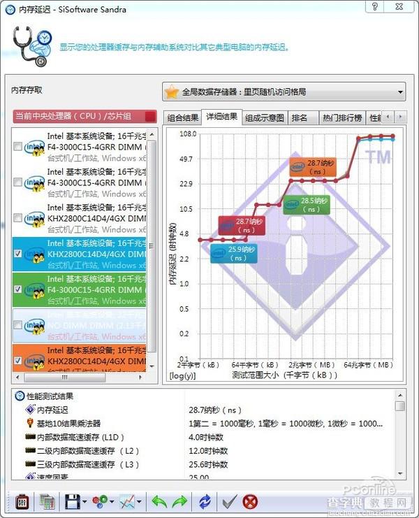 威刚红色威龙DDR4增强版内存表现怎么样?全面评测15