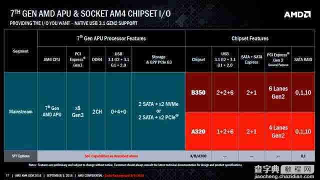 AMD APU A12-9800 CPU怎么样？第七代APU A12-9800详细评测5