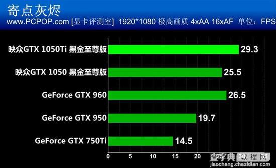 映众GTX 1050/Ti黑金至尊版显卡性能评测+拆解图19