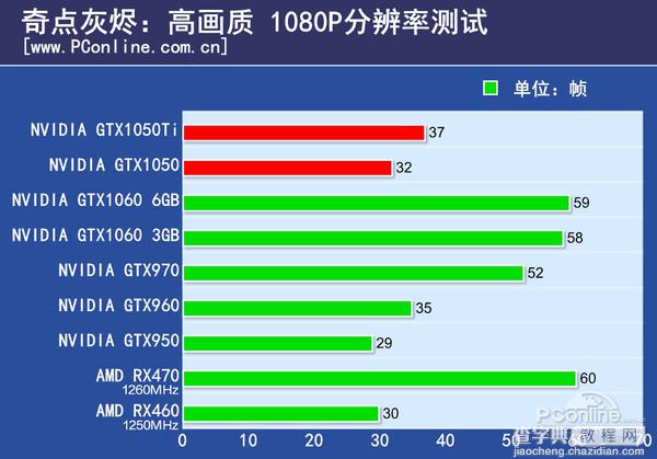 GTX1050/1050Ti怎么样 NVIDIA帕斯卡显卡GTX1050/1050Ti全面评测图解46