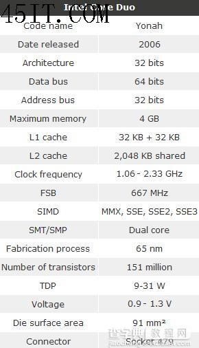 回顾：英特尔最令人难忘的16款X86处理器25