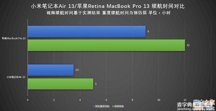 小米笔记本和苹果MacBook哪个值得买？小米笔记本和苹果MacBook详细对比评测22
