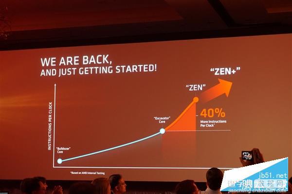 AMD Zen处理器怎么样？AMD Zen架构全球首发评测14