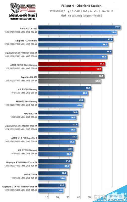 AMD北极星新卡RX 460游戏测试全曝光24