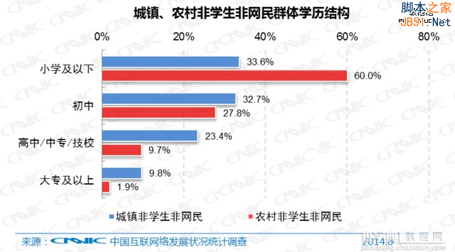 从直逼人性弱点浅议网络营销逆向思维1