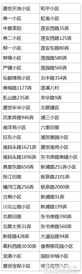 支付宝可以交物业费吗 支付宝支付物业费教程6
