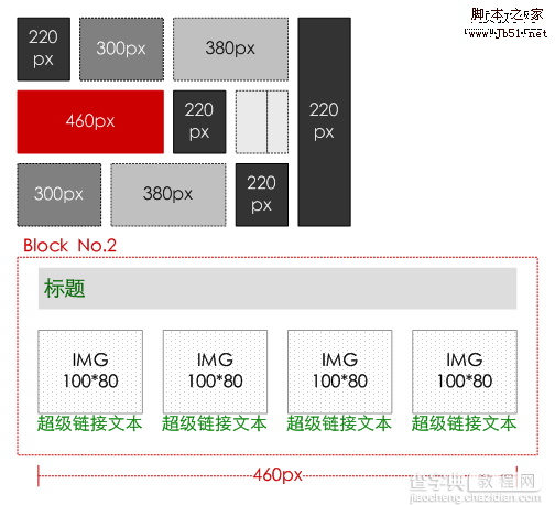 网站策划 网站要素:内容、功能、表现11