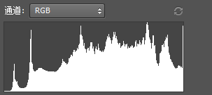 通道直方图是怎么绘制?一篇文章帮您彻底看懂直方图9