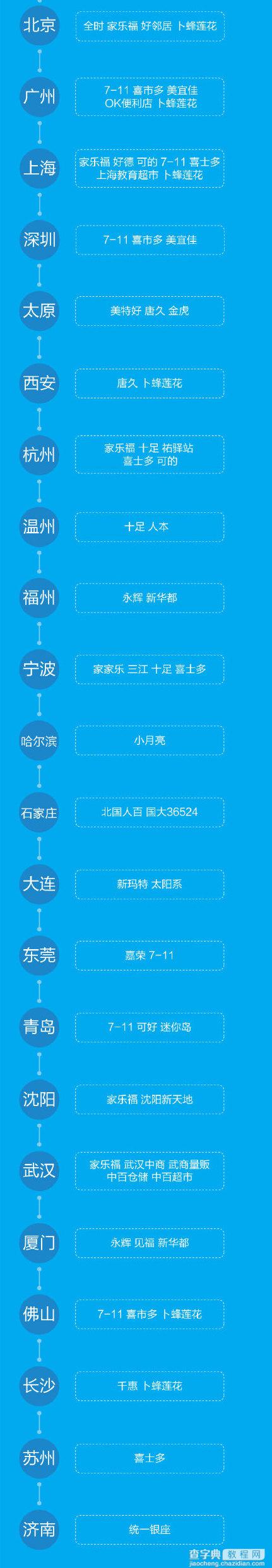 支付宝日6月28日优惠详情 便利店超市8折抢购3