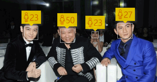 刷爆朋友圈的微软How-Old是怎么测算出人物性别和年龄?2