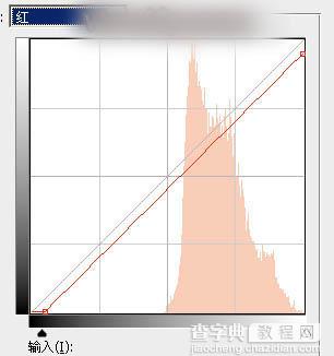 Photoshop将水景人物图片打造唯美的中性红褐色效果教程10