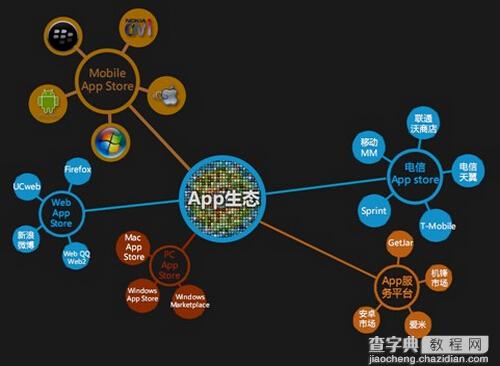 APP推广渠道全面体验 转化率最重要1