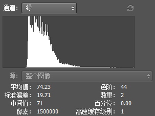 通道直方图是怎么绘制?一篇文章帮您彻底看懂直方图1