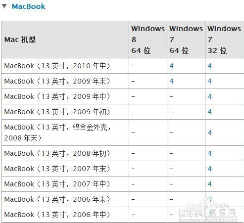 Mac U盘安装windows7、8及8.1图文教程（最详细最全面教程）4