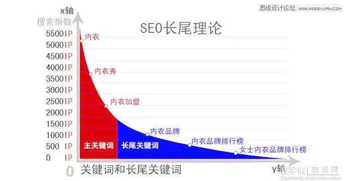 seo实例搜狐畅游教你如何做网站SEO关键词选择和部署2