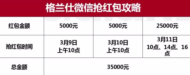 格兰仕万元现金红包雨 10点开抢支付宝口令红包1