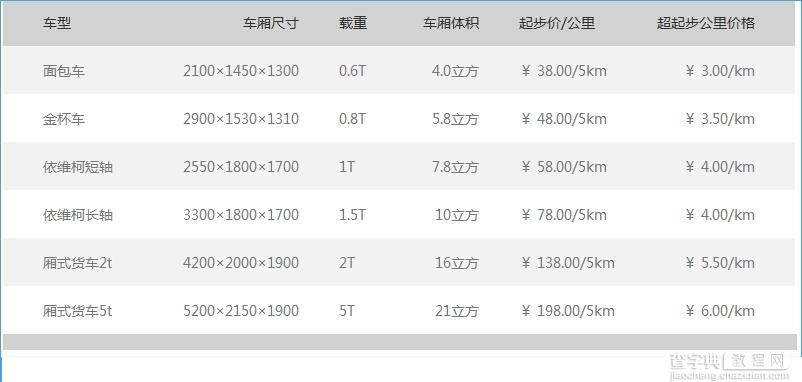 神盾快运如何收费？神盾快运收费标准介绍1