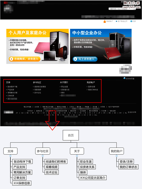 网站链接中的广度和深度4